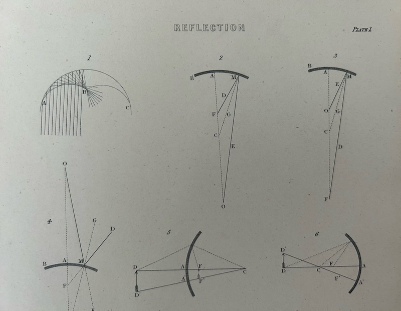 Antique Print Reflection Optics 1877 Diagram Victorian Physics Engraving gallery