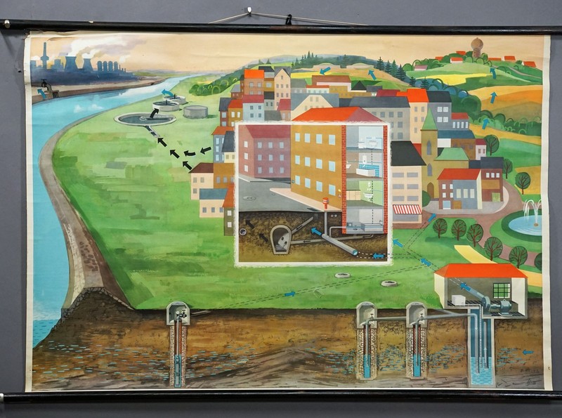 Water Supply Production Distribution Sewage Disposal Vintage Mural Wallchart