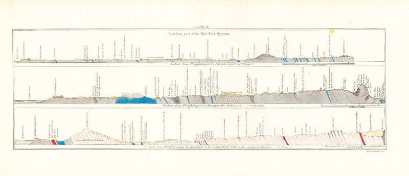1842 «Geology of New York» Lithograph Plate 18 (Poughkeepsie, Fishkill, Amenia)