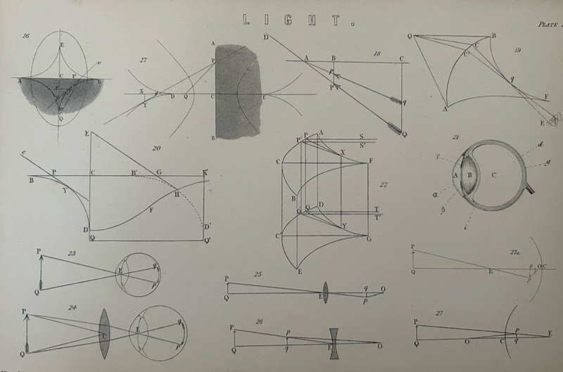 Antique Print Light 1870s Physics Diagram Science Illustration Vintage