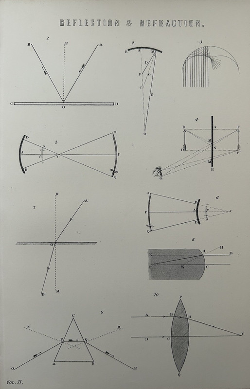 Antique Print Reflection & Refraction c1870s Physics – Science Engraving