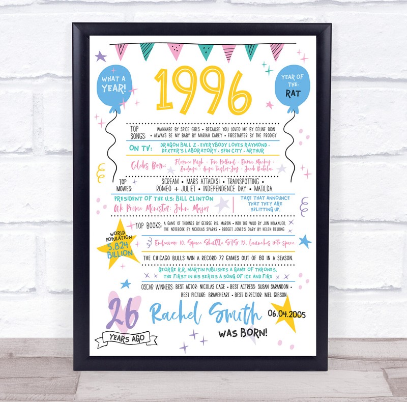 16th 1996 Pastel Colours Any Age Any Year You Were Born Birthday Facts Print
