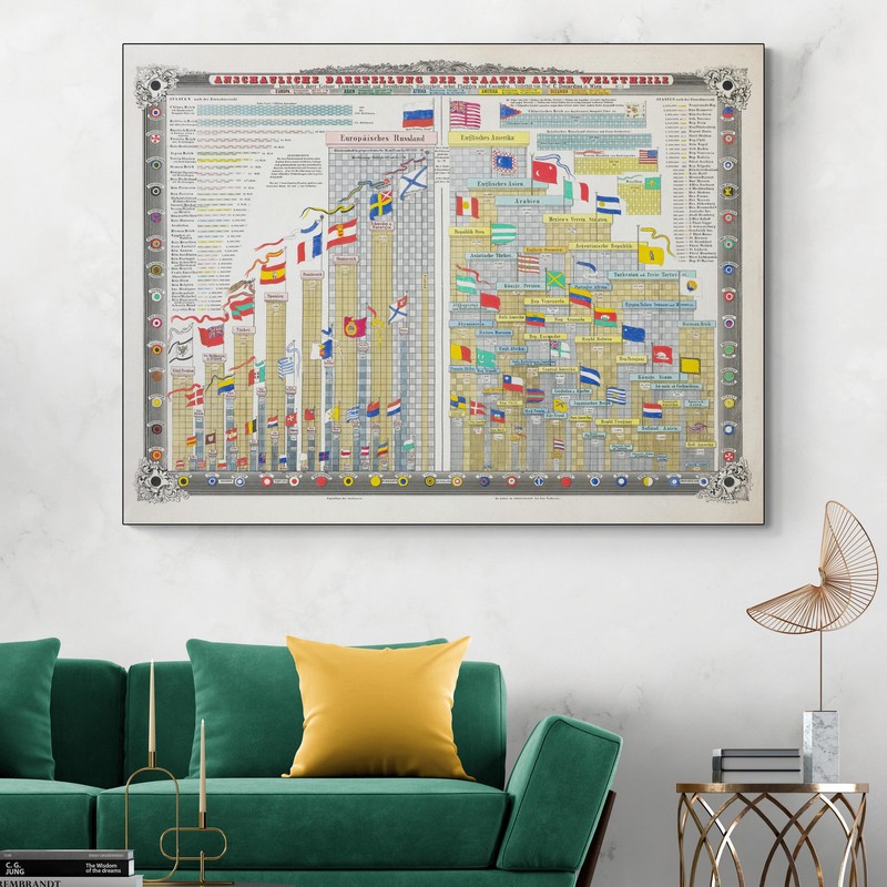 1855 Global Power Comparison Chart – Economic & Military Strengths Infographic