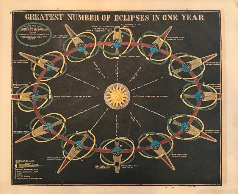 original 1850s Antique Asa Smith Illustrated Astronomy Color Plate Eclipses Yea