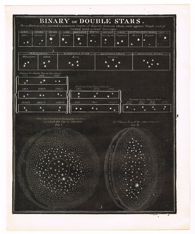 ANTIQUE PRINT VINTAGE 1889 ASTRONOMY STAR WOOD BLOCK BINARY OR DOUBLE STARS