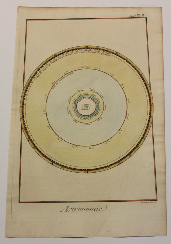 1777 Astronomie Engraving Saturn Cosmos Diderot D’Alembert Encyclopedie Original gallery