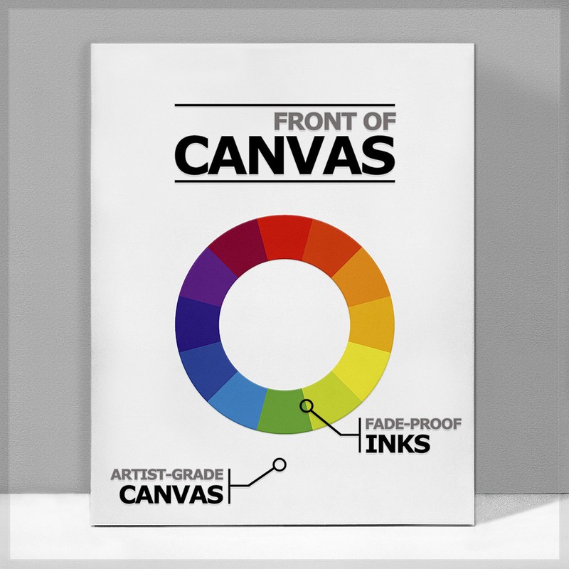 ARTCANVAS World Map Canvas Art Print gallery