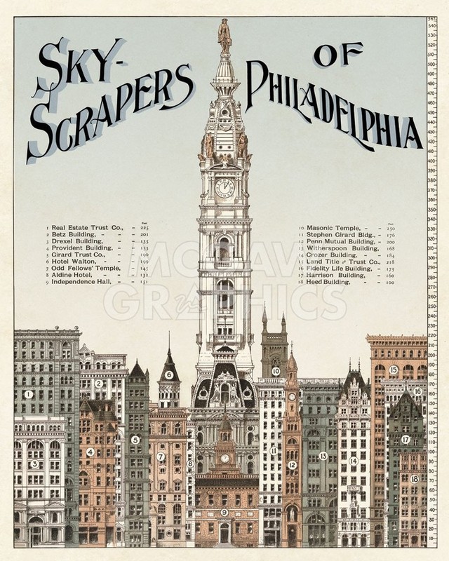 Skyscrapers of Philadelphia, c. 1898 Art Print Vintage Philly PA Poster 11×14