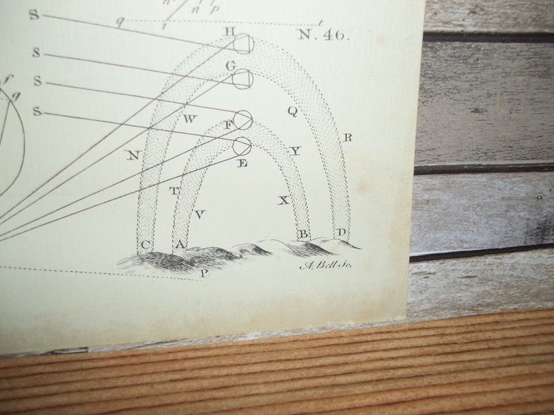 Antique Engraving Print Optics #4 18th-19th Century Andrew Bell Original gallery