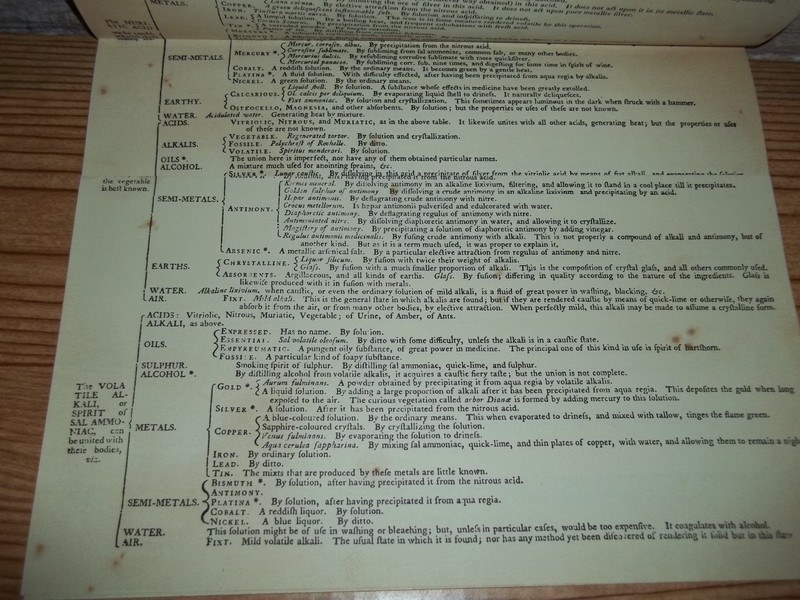Antique Engraving Print Chemistry Table 18th-19th Century Andrew Bell Original gallery