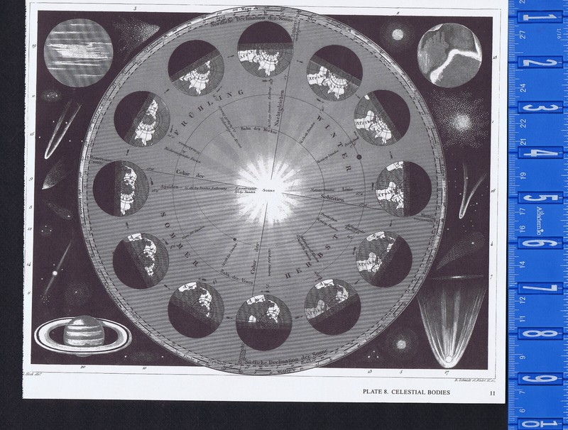 Celestial Bodies, Planets-Comets & Seasons & Other Phenomena of the Spheres-Heck