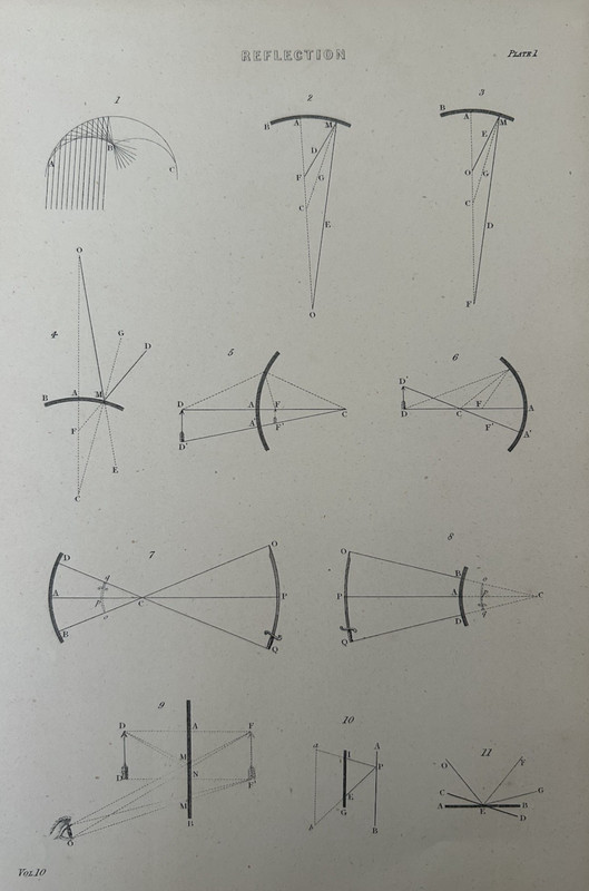 Antique Print Reflection Optics 1877 Diagram Victorian Physics Engraving
