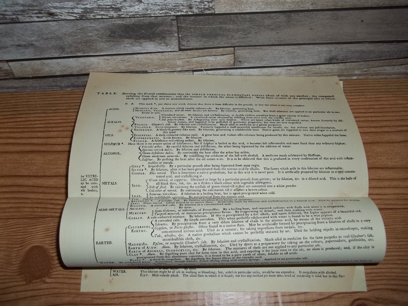 Antique Engraving Print Chemistry Table 18th-19th Century Andrew Bell Original