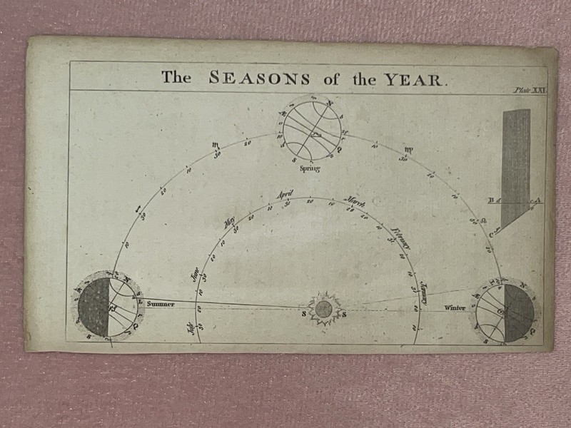1755 Benjamin Martin Seasons of the Year Plate XXI Astronomy Antique Engraving