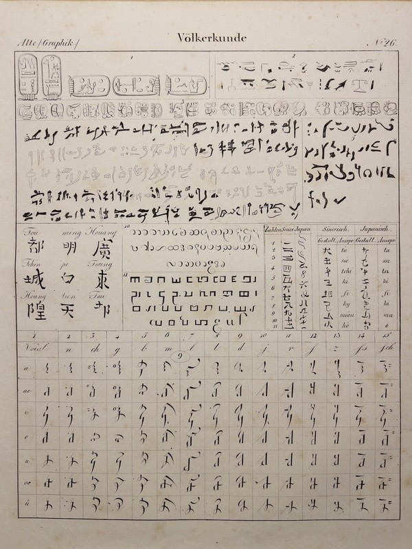 ANTIQUARIAN LITHOGRAPH 1833 ANTIQUE LANGUAGE CALLIGRAPHY ALPHABET TRANSLATOR