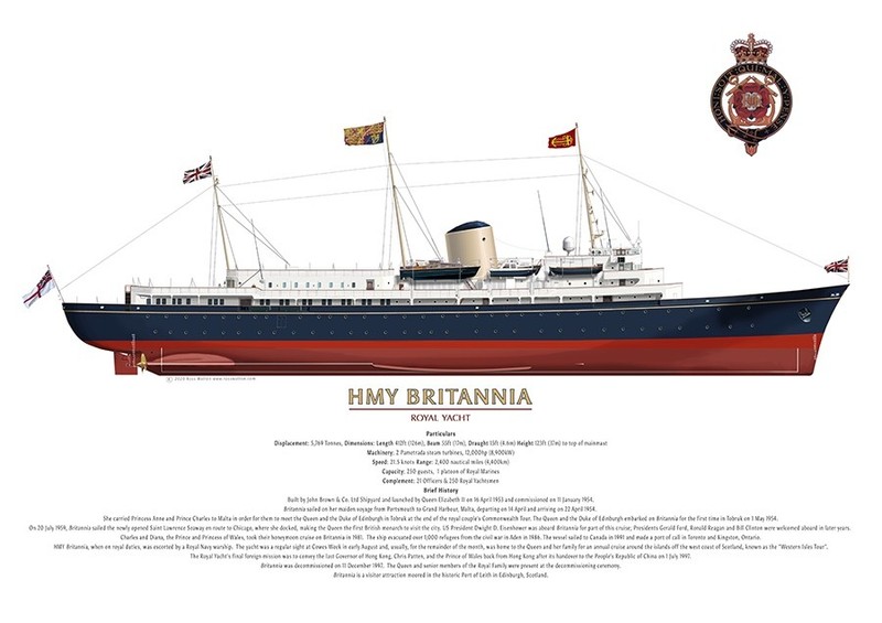HMY BRITANNIA – A3 size art print