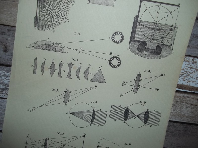 Antique Engraving Print Optics #5 18th-19th Century Andrew Bell Original gallery