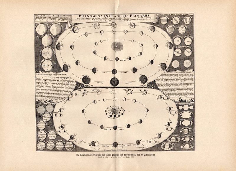 1903 Astronomy German Print Characteristics Of The Great Planets In 18th Century
