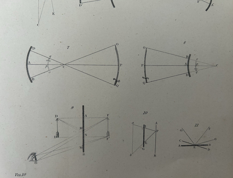 Antique Print Reflection Optics 1877 Diagram Victorian Physics Engraving gallery
